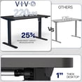 thumbnail image 4 of VIVO Electric 55” x 28” Stand Up Desk, Black Table Top, Black Frame, 4 of 7