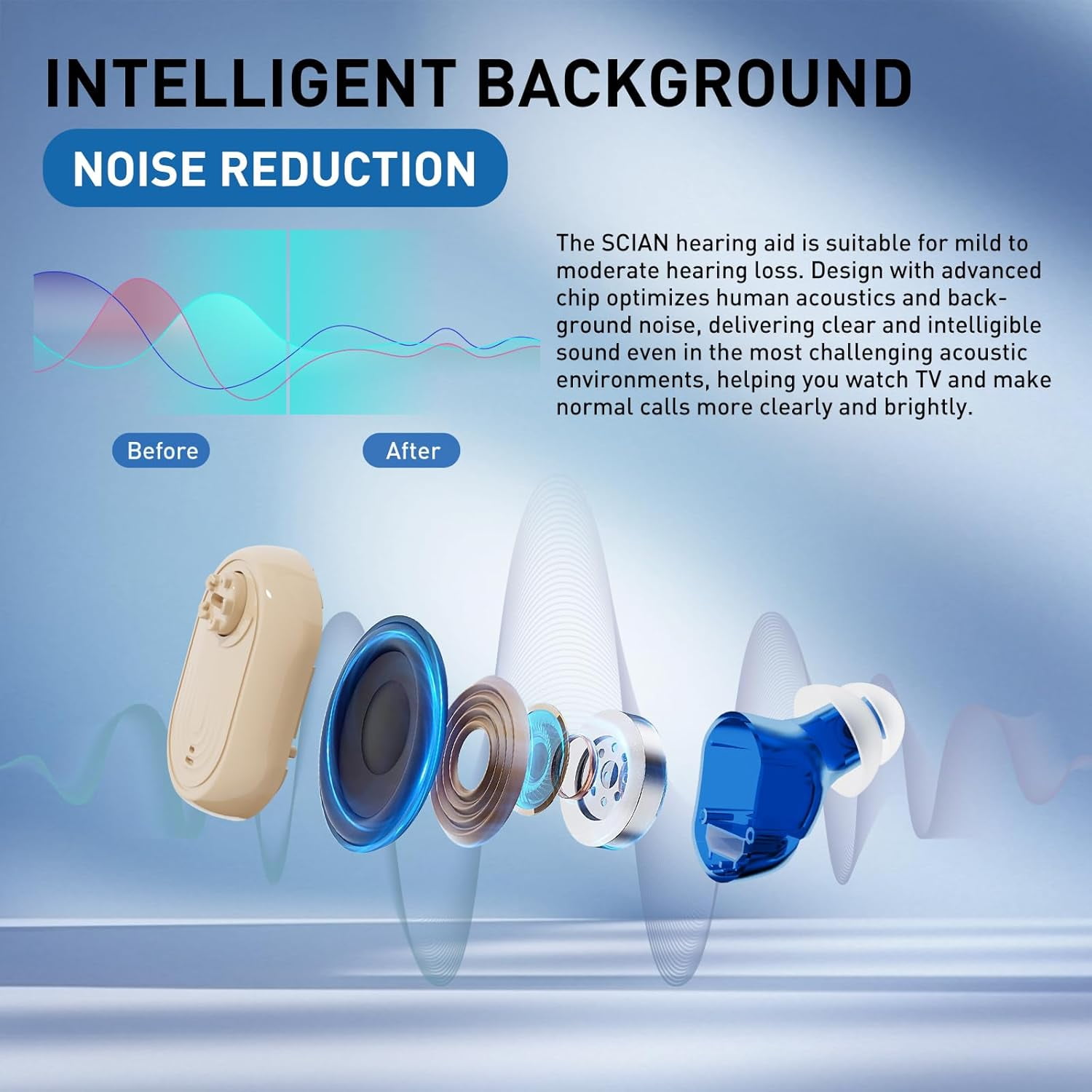 SUWU Rechargeable Hearing Aids for Seniors with Noise Cancelling, 16-Channel Digital Chip Volume Control Invisible OTC Hearing Aids not Amplifiers with Charging Case for Sound Loss Adult Men Women
