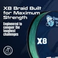 thumbnail image 4 of USA 8X Braid - 80lb - 300yd - Green, 4 of 7