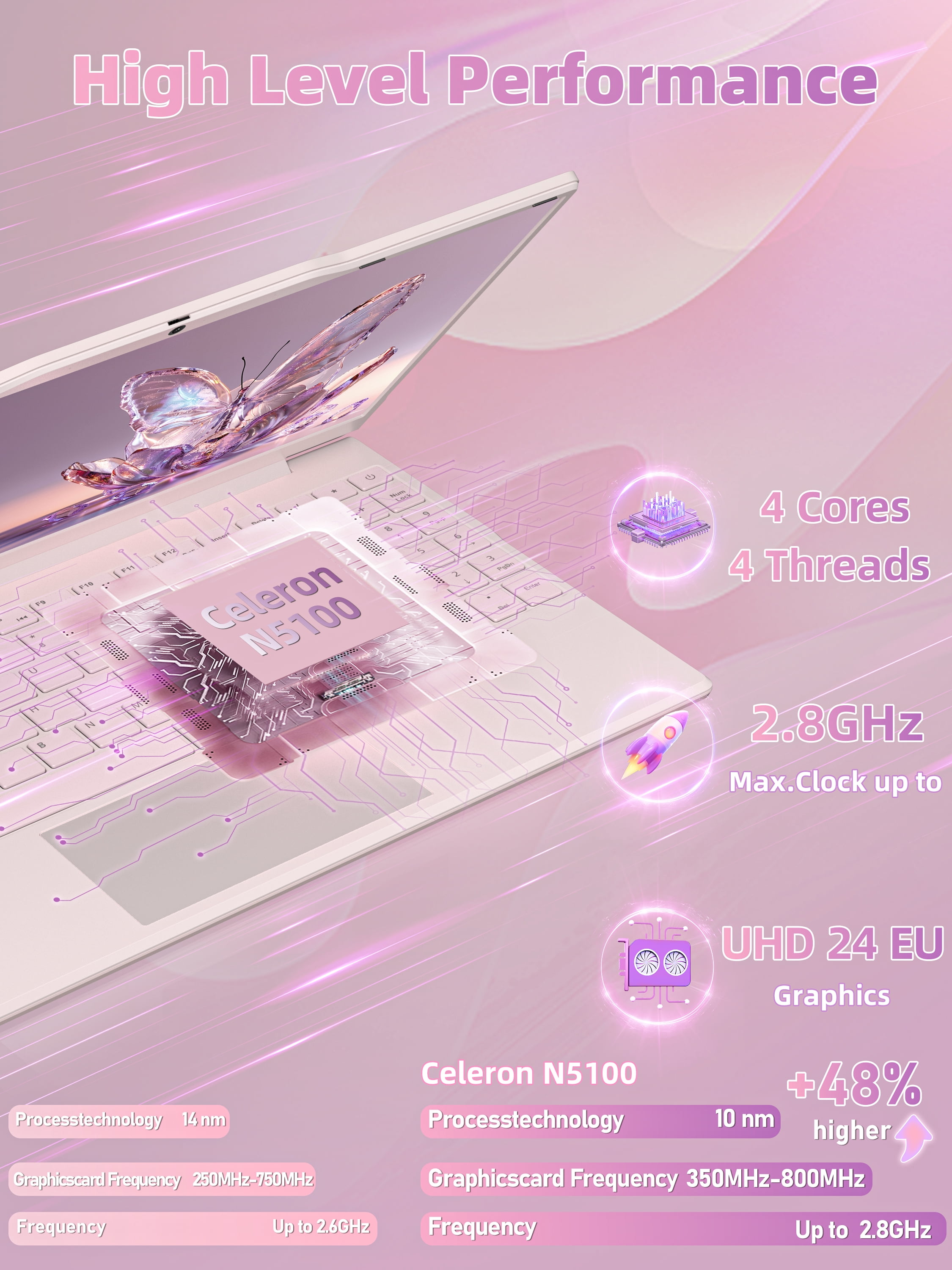 【Office 2024/Win11 Pro 】14" Full Size Numeric Keypad Laptop,Celeron N5100(Up to 2.8), 8G RAM(Up to 32GB Expansion),256G NVMe SSD,1920P IPS FHD,180° Hinge/WiFi/BT,PC,Notebook,PC