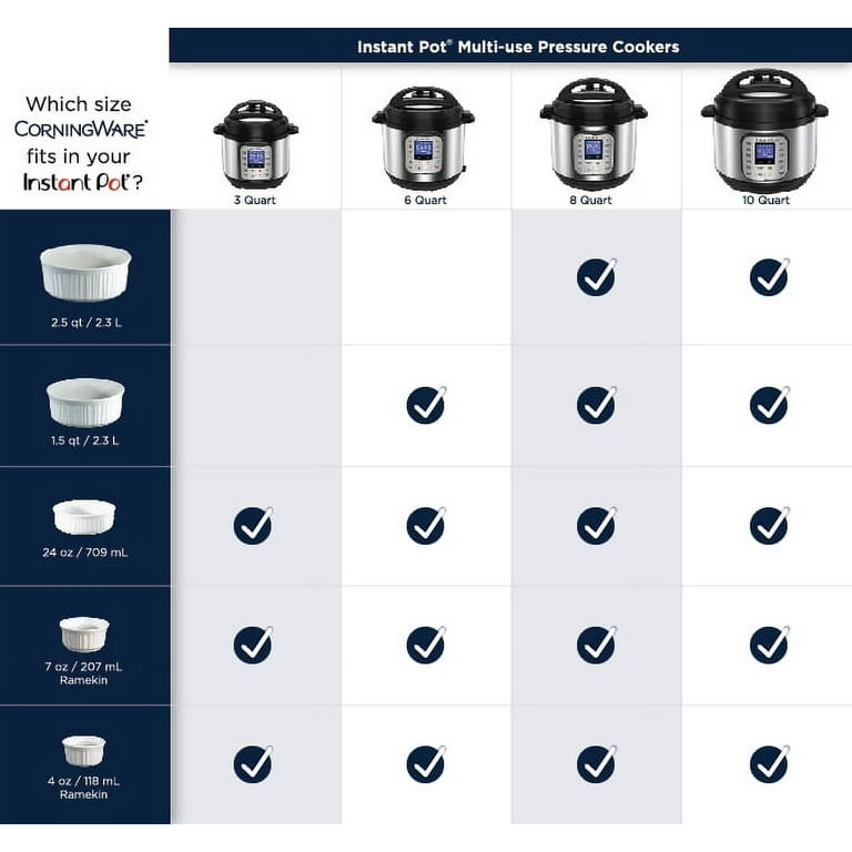Overview: Glass & Plastic Container Size Conversion Chart
