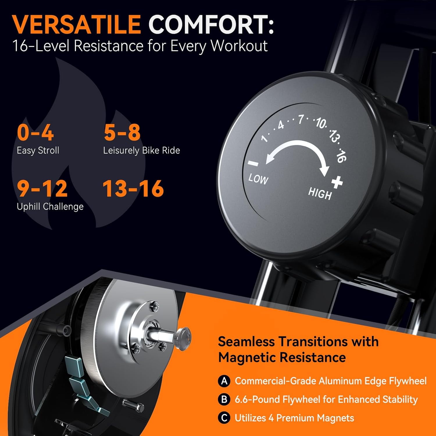 USLIM Foldable Exercise Bike, 5-in-1 Design, 16-Level Magnetic Resistance, 300 lb Capacity