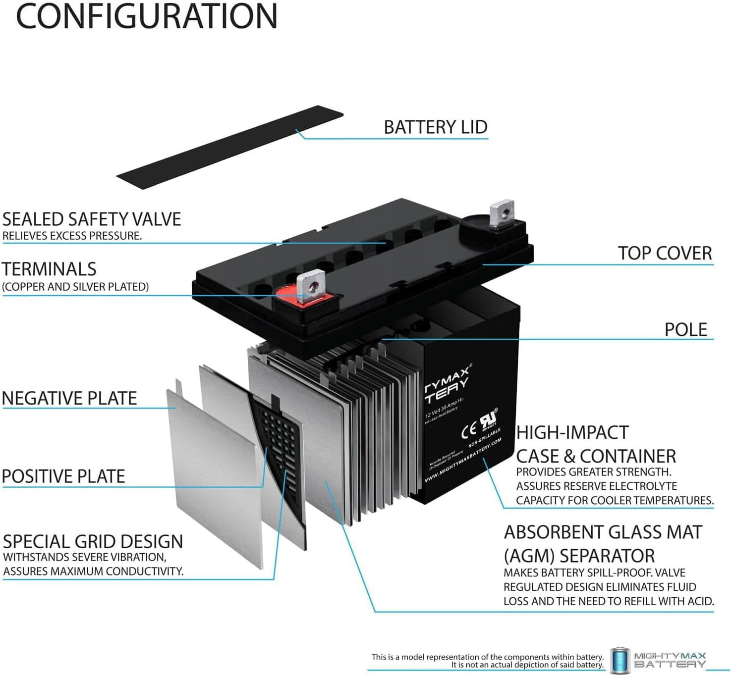ML35-12 - 12 Volt 35 AH SLA Battery- Brand Product