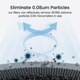 thumbnail image 4 of Smartmi Air Purifier 2 Filter - Odour Stopper, Activated Carbon Filter and Preliminary Filters, H13 True HEPA Filter., 4 of 5