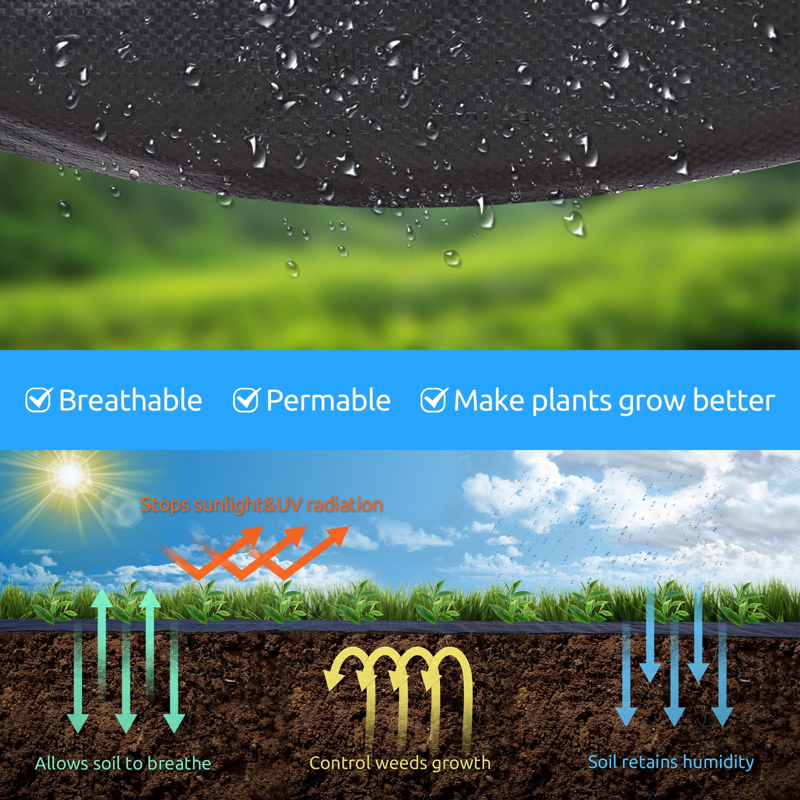 Shade&Beyond Weed Barrier fabric 3FT X 100FT High Permeability Landscape Fabric Garden Barrier Cloth，Black