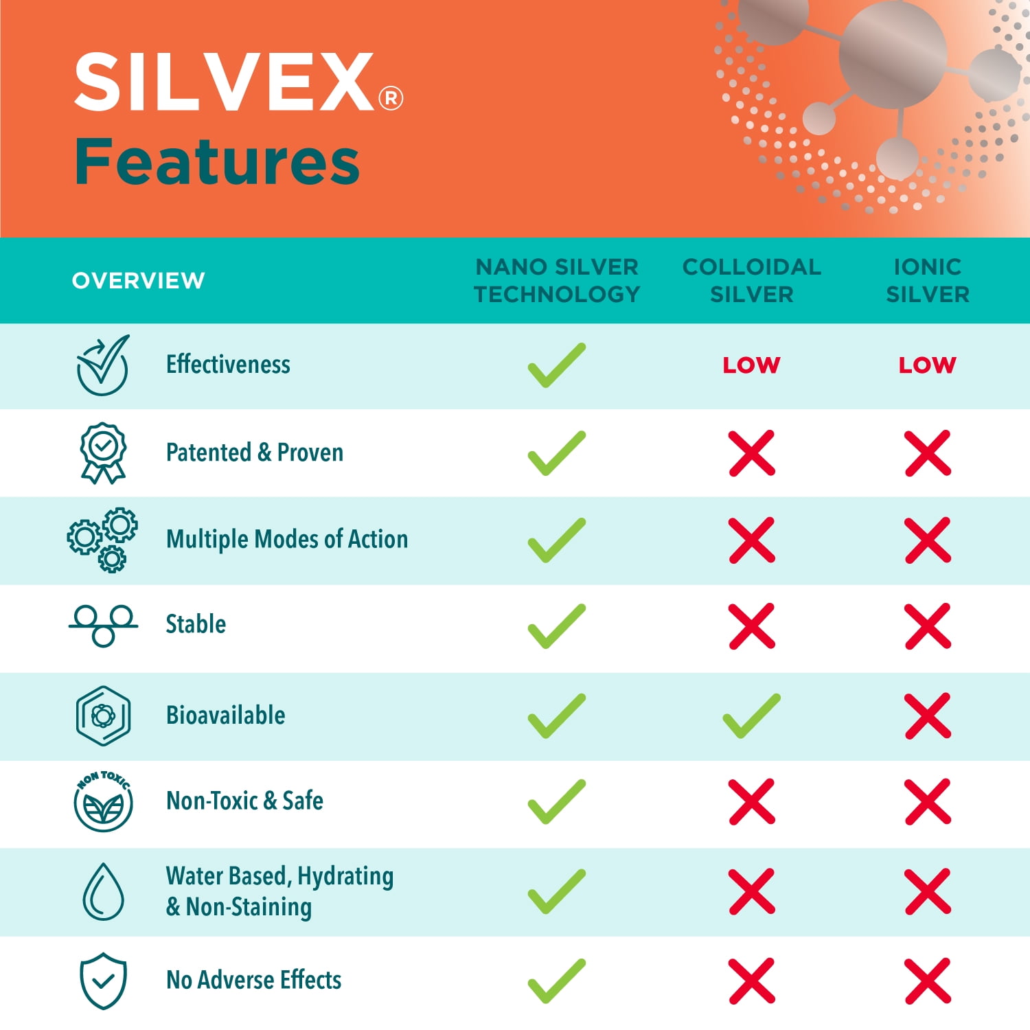 Silvex Burn Gel 5 Pk by Be Smart Get Prepared