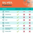 thumbnail image 6 of Silvex Burn Gel 5 Pk by Be Smart Get Prepared, 6 of 11