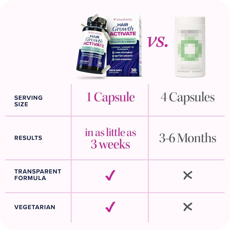 Vitauthority Adult Hair Growth Activate, Lustriva & AnaGain Nu Biotin  Capsules, Unflavored, 30 Count