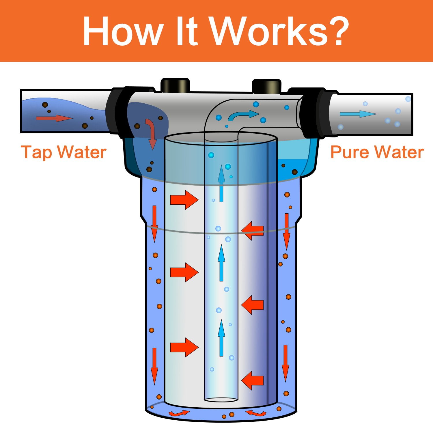 Geekpure 20 Inch Clear Whole House Water Filter Housing with Wrench Bracket -4.5" x 20" - 1" NPT Brass Port (4)