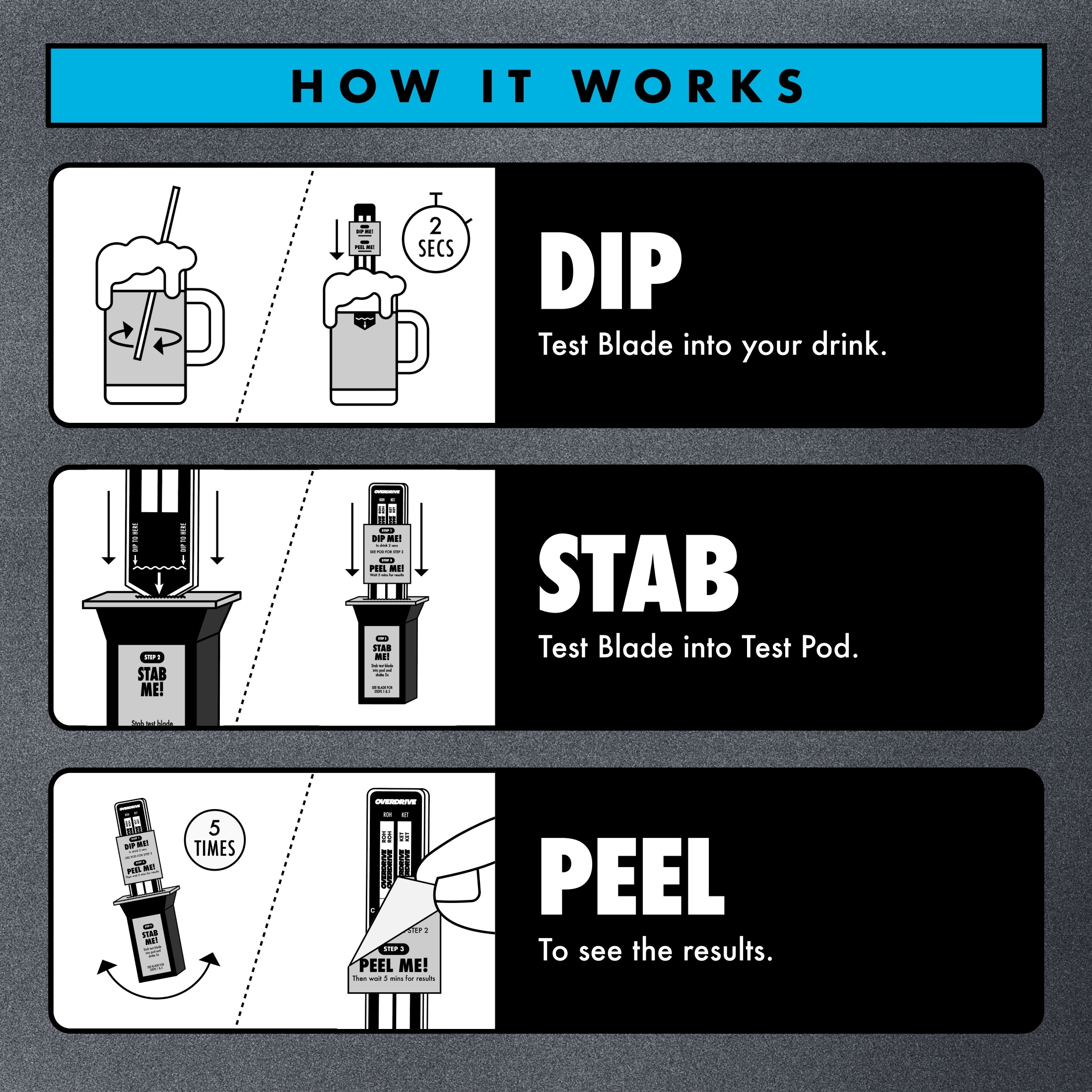 (3 pack) Overdrive Defense Drink Spike Home Test Kit, 2 pk