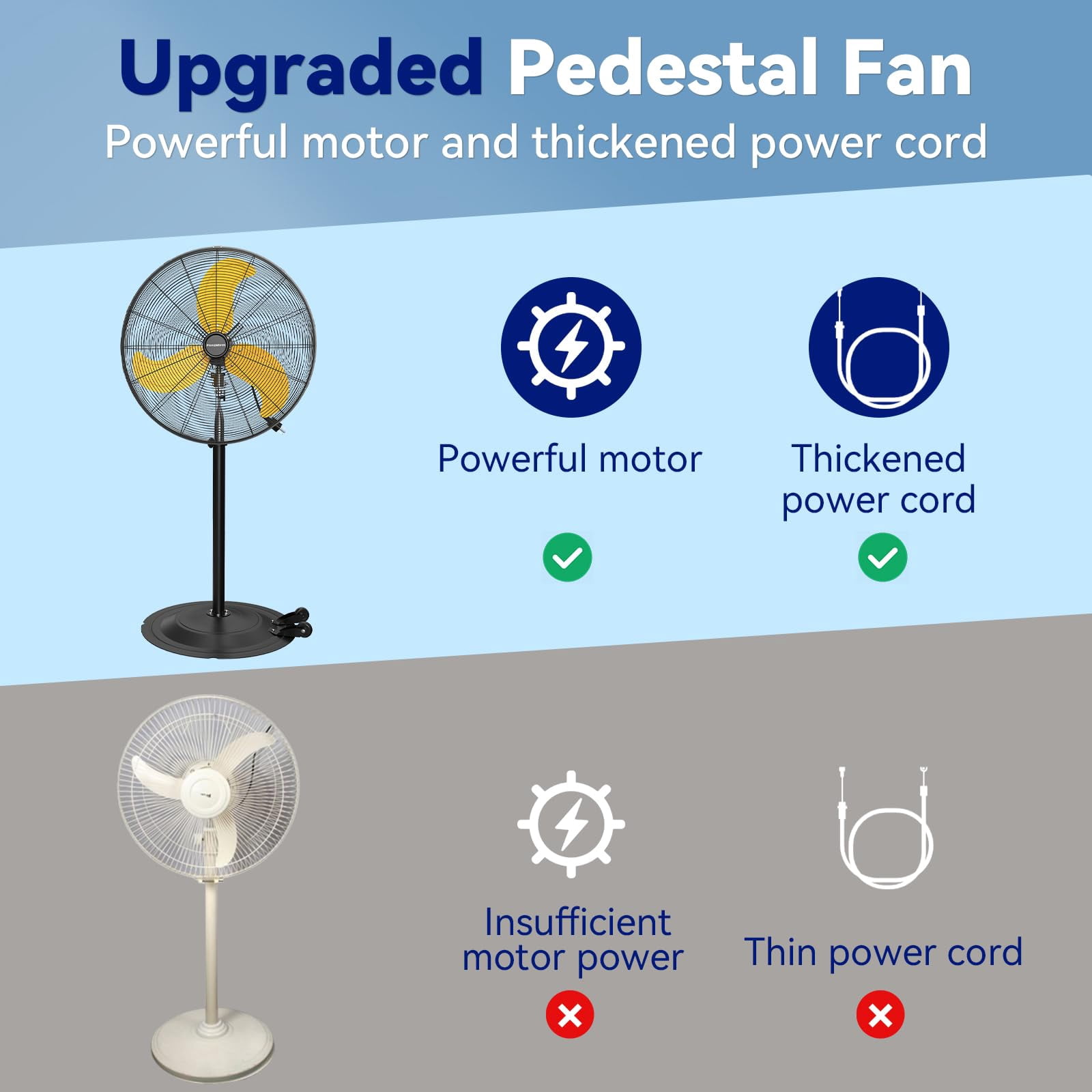 30" Heavy Duty Industrial Floor Fan with Wheels, 3-Speed 9500 CFM High Velocity Standing Fan for Commercial and Garage - Aluminum Blades