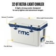 thumbnail image 3 of RTIC 32 Qt 48-Can Ultra-Light Ice Chest Cooler, Cool Grey & Navy, 3 of 9