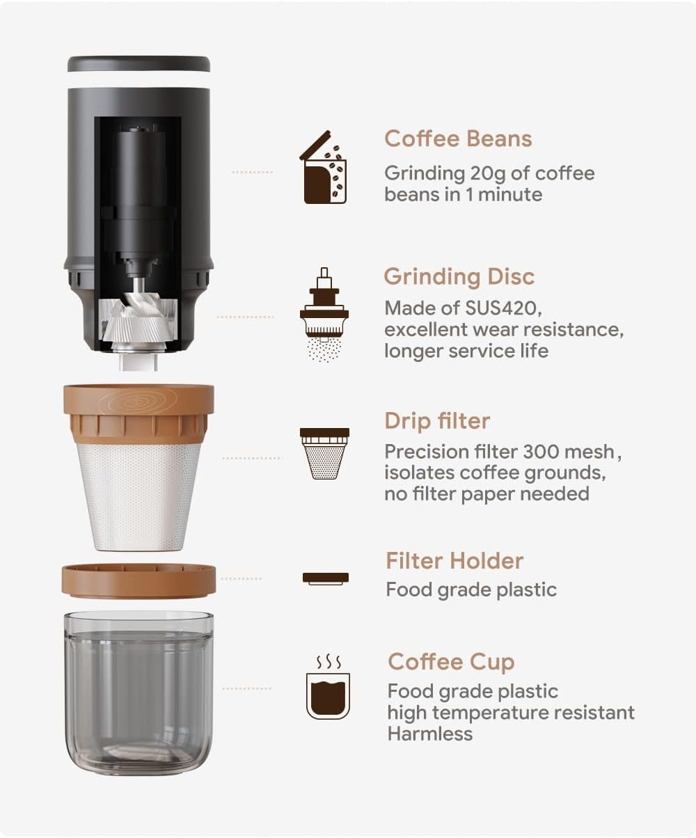 Electric Burr Coffee Grinder Stainless Steel Portable Bean Mill for French Press Drip Pour Over Espresso Outdoor Camping