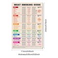 thumbnail image 4 of Youkk Stylish And Practical Refrigerator Magnets For Home Decor Contains Required Barbecue Time 1Set, 4 of 6