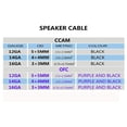 thumbnail image 5 of Cable de altavoz Sinus Live 16-18 AWG OFC 30,48 m morado/negro, 5 of 5