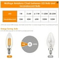 thumbnail image 2 of C35 Candle Light Bulbs, Candelabra Light Bulb 60W Equivalent E12 LED Bulb, Dimmable LED Light Bulb 2700K Warm White 6W,6 Pack, 2 of 6