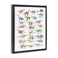 thumbnail image 3 of Stupell Industries Contemporary Children's Dino Chart Black Floating Frame Canvas Art, 17 x 21, by Ziwei Li, 3 of 8