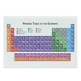 thumbnail image 1 of Science Cutting Board, Periodic Table of Elements Design Colorful Checkered Squares Science Theme, Decorative Tempered Glass Cutting and Serving Board, Large Size, Multicolor, by Ambesonne, 1 of 1