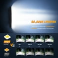 thumbnail image 5 of Nilight 42 in LED High Power Light Bar fits Trucks SUV Ute ATV Truck, 5 of 8
