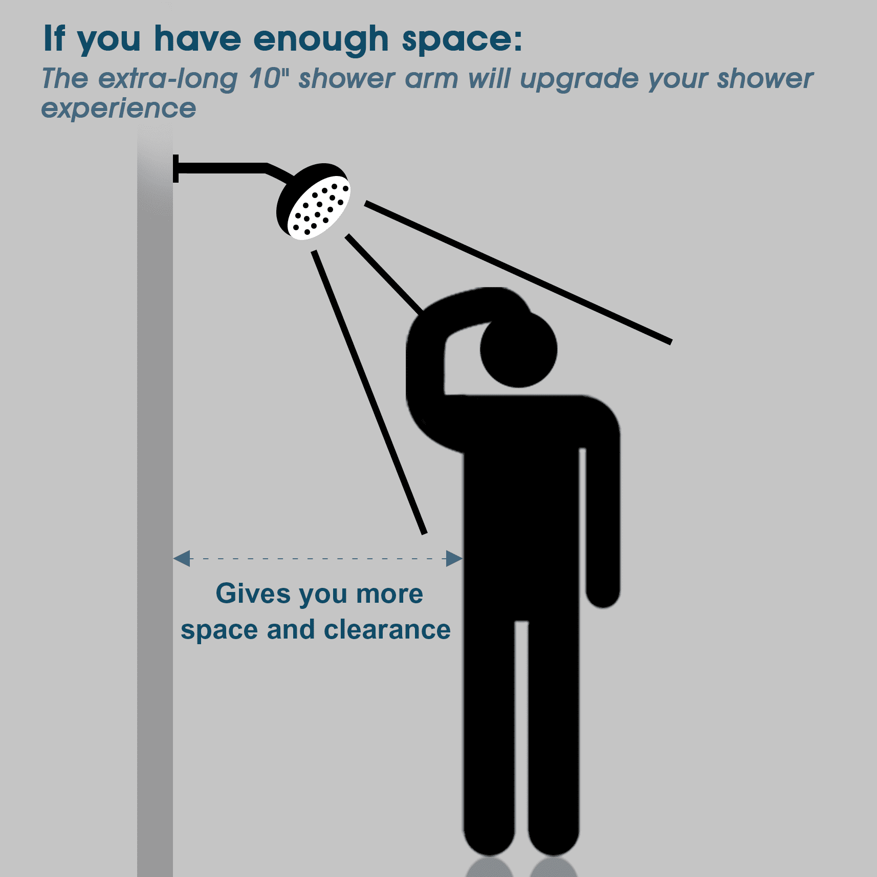 BRIGHT SHOWERS Shower Arm with Flange 10 Inches Solid Brass Shower Head Extension Arm, Wall Mounted Shower Pipe Arm for Rainfall Shower Head and Handheld Showerhead, Oil-Rubbed Bronze