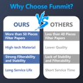 thumbnail image 2 of Funmit 1043 Super Humidifier Wick Filter (3 Pack) Replacement for Essick Air AIRCARE EP9500, EP9700, EP9800, EP9R500, EP9R800, 82, 2 of 10