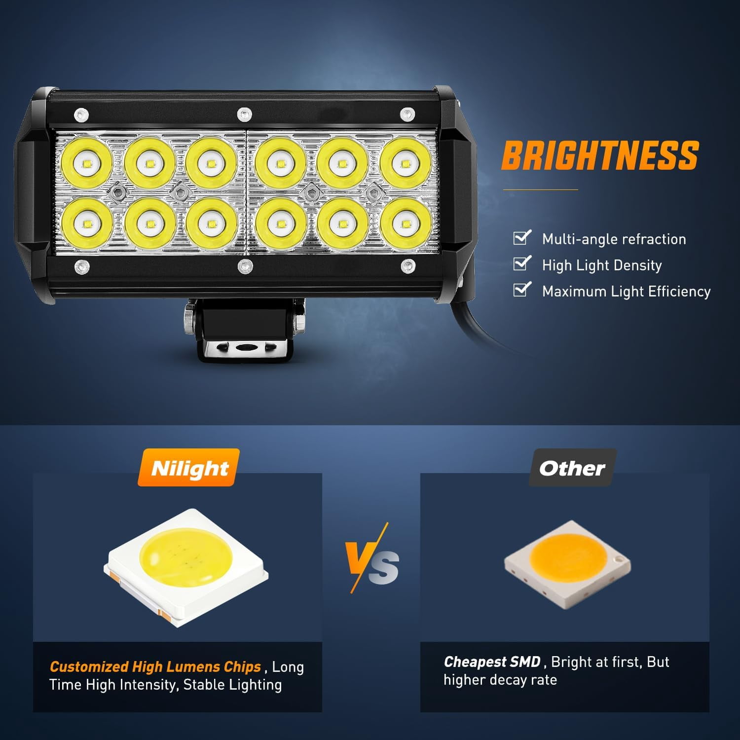 Nilight Led Light Bar 2PCS 36w 6.5Inch Spot Led Off Road Lights Super Bright Driving Fog Light Boat Lights Driving Lights Led Work Light SUV Jeep Lamp