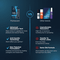 thumbnail image 4 of Promescent Delay Spray for Men - Male Desensitizing, Lidocaine for Climax Control to Last Longer and Increase Duration, 7.4 ml, 4 of 9