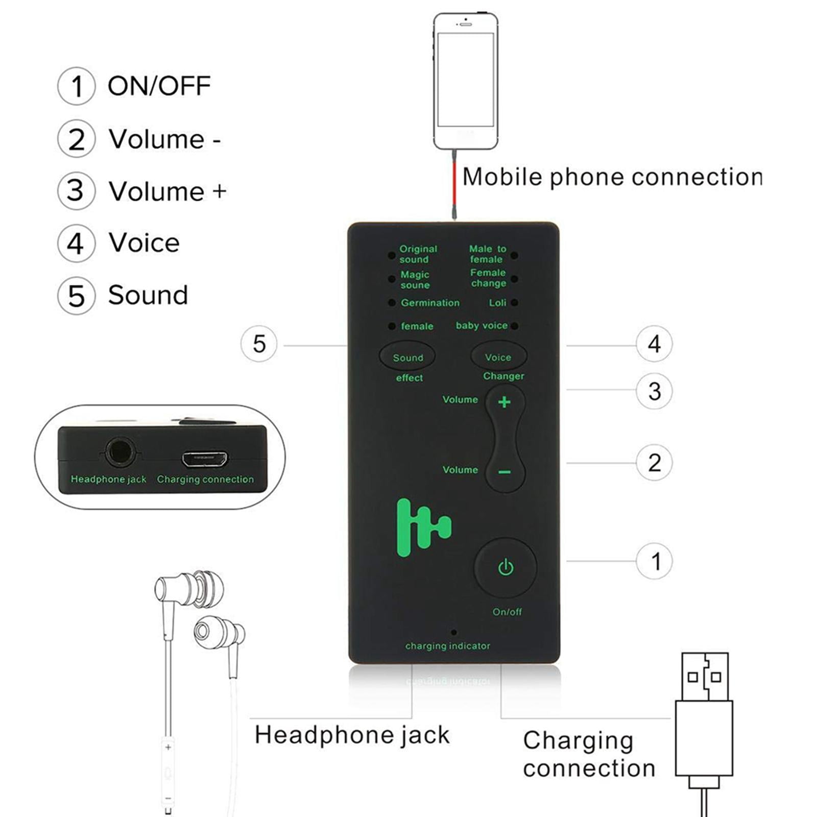 voice changer app during call voice changer app during call