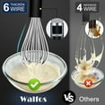 thumbnail image 3 of Walfos Small Whisk,304 Stainless steel Mini Whisk, Non-Rust ＆ Strong Handles, 8.5in Metal whisk,Heat resistant 600°F Dishwasher Safe.Egg whisks for Cooking, Blending, Whisking, Beating and Stirring, 3 of 8