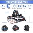 thumbnail image 5 of Rechargeable Headlamp, 8 LED 18000 Lumen Super Bright Waterproof Headlight with Red Lights, 8 Light Modes Head Lamp for Emergency Light Outdoors Fishing Hiking Camping Running, 5 of 7