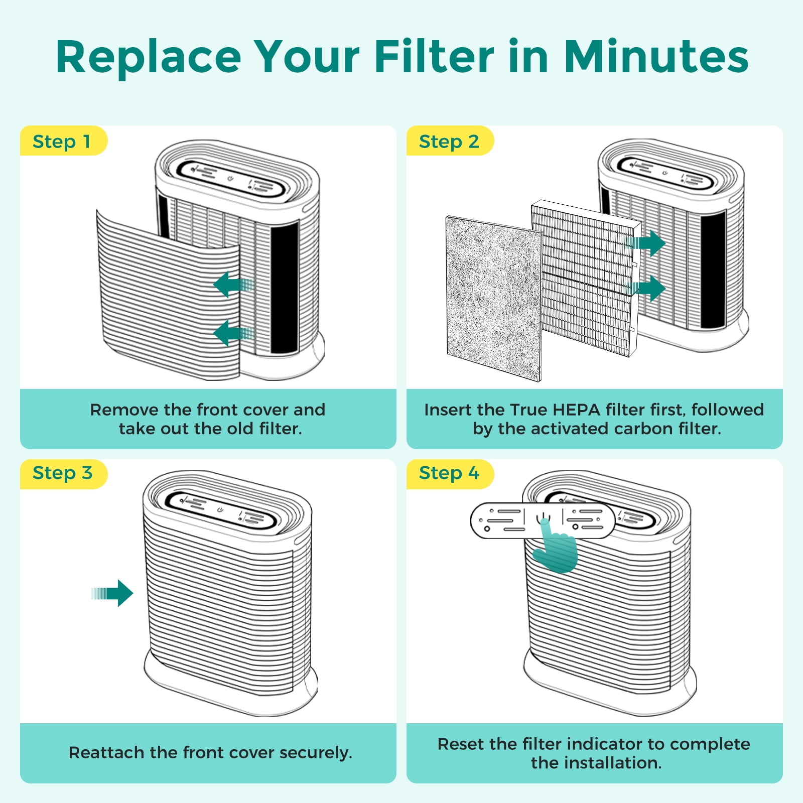 Fil-fresh 2 Pack HPA200 HEPA Replacement Filter, Compatible with Honeywell HRF-ARVP200 HPA200 Series Air Purifiers, 2 HEPA R Filter and 4 Activated Carbon Pre-Filters A