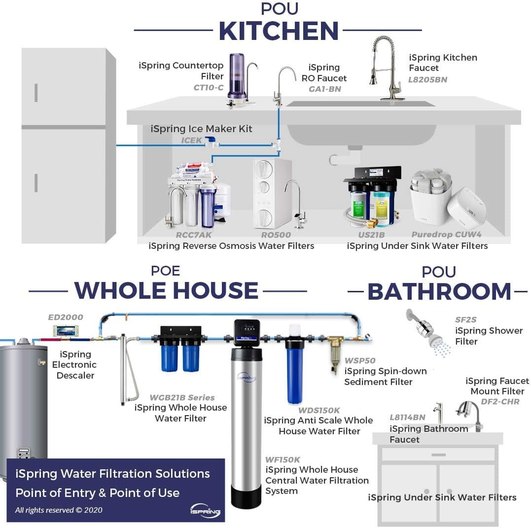 iSpring US21B Heavy Duty 2-Stage Undersink Water Filtration System with 10” x 4.5” GAC+KDF and CTO Carbon Block Filters, 1” Ports
