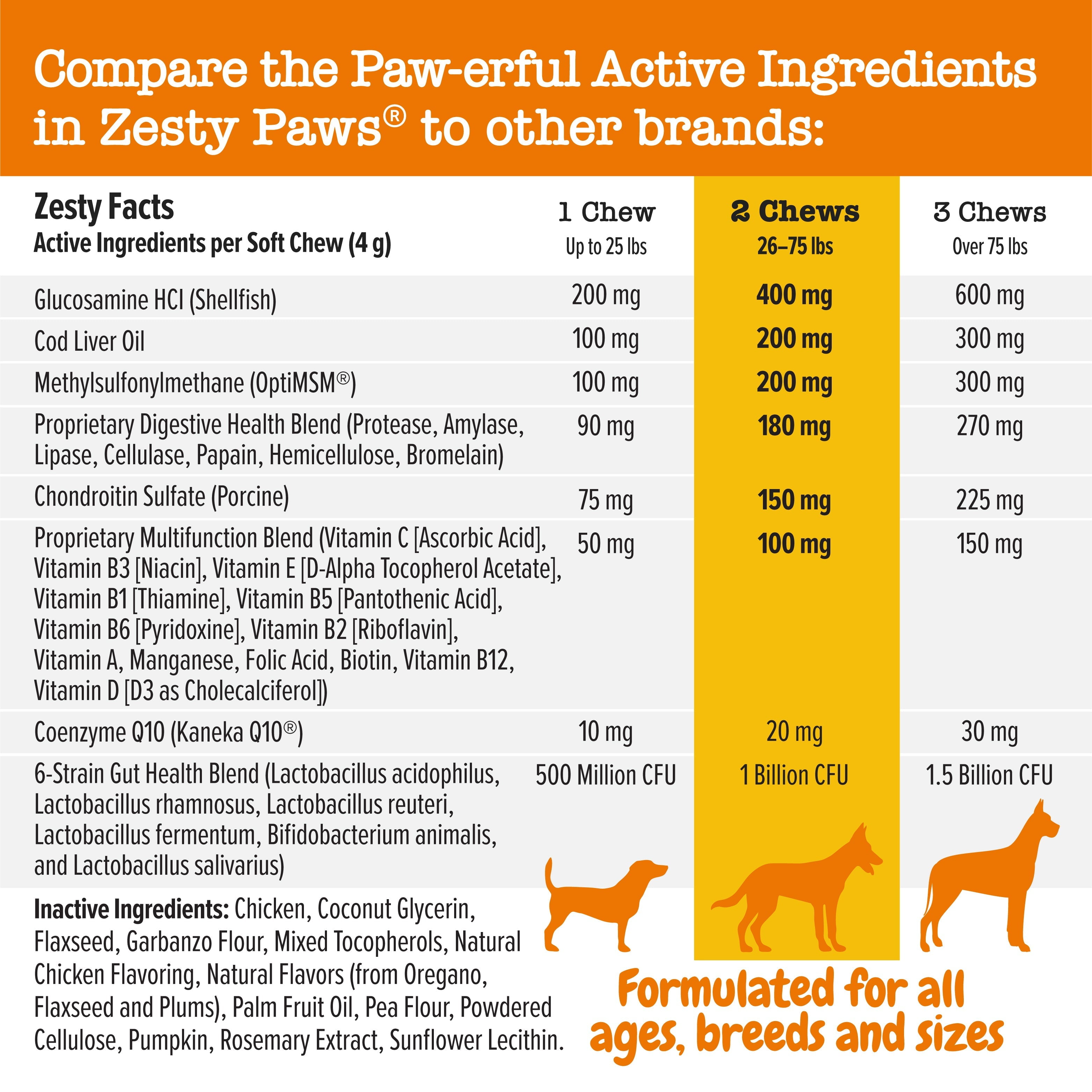 Zesty Paws 8-in 1 Multifunctional Bites Chicken 90ct — Concord Pet Foods &  Supplies