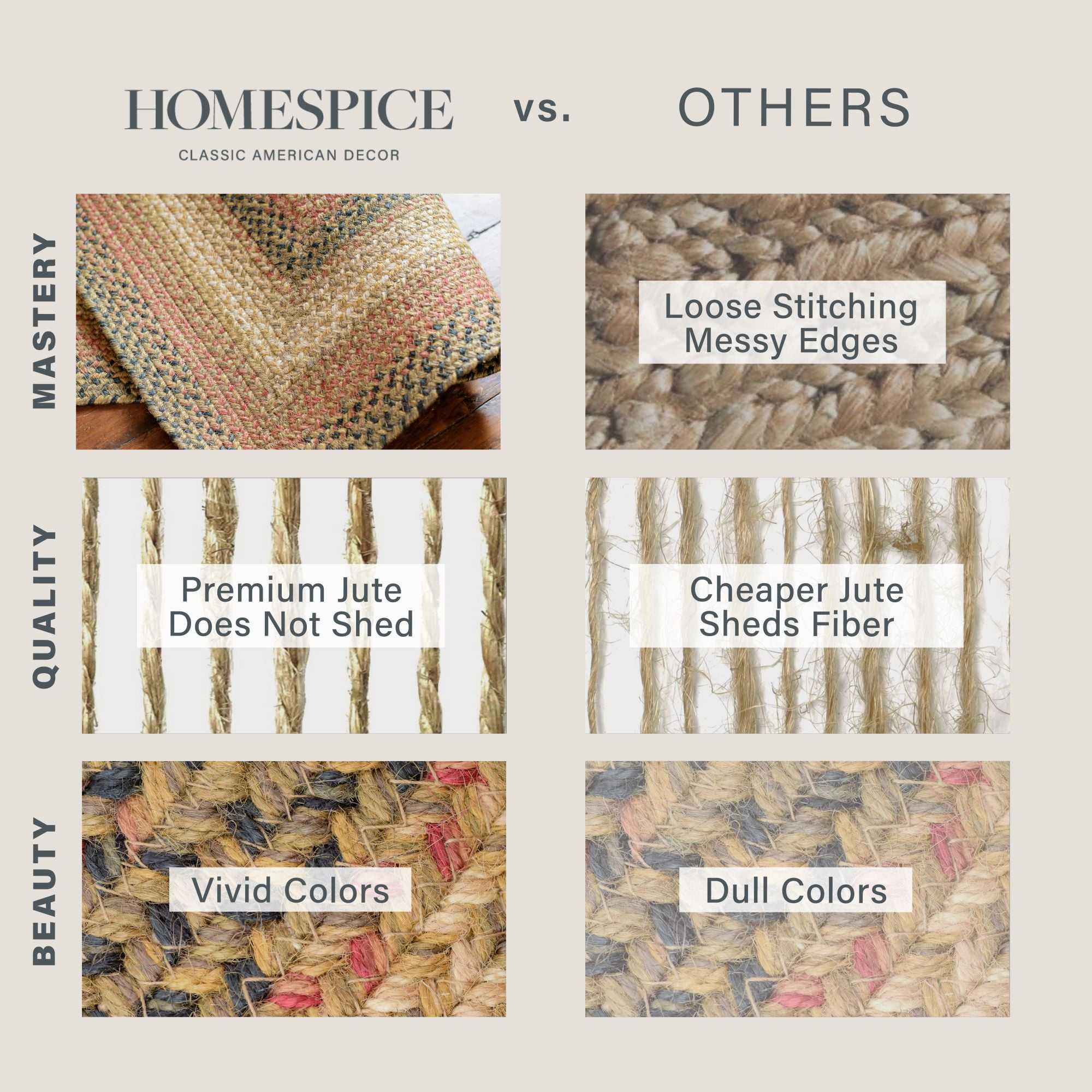 Homespice Russett Jute Braided Area Rug, 5' x 8' Rectangular Beige - Red - Black, Reversible, Natural Jute Yarn Rustic, Country, Primitive, Farmhouse Style