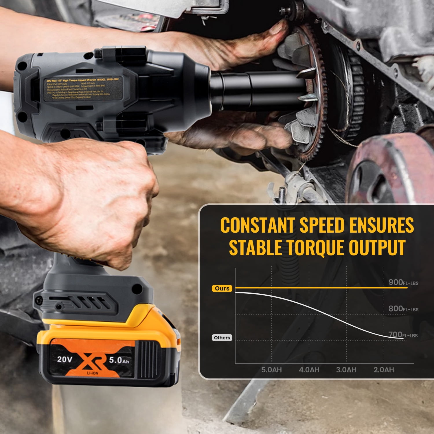 900 Ft-lbs Cordless Impact Wrench, 1/2 Inch ,  Fit DeWALT 20V MAX Battery, Tool Only