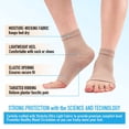 thumbnail image 2 of 3 Pairs Ankle Brace Compression Sleeves - 8-15 mmhg Open Toe Compression Socks with Arch Support for Women & Men , Relief for Swelling, Plantar Fasciitis, and Sprains – Step into Comfort and Stability, 2 of 6