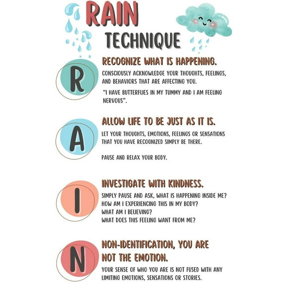 Mental Health Wall Art - Rain Technique Poster for Classroom School Therapist Supplies, Rain Mindfulness Boho Educational Art Print, Therapy Office Decor poster