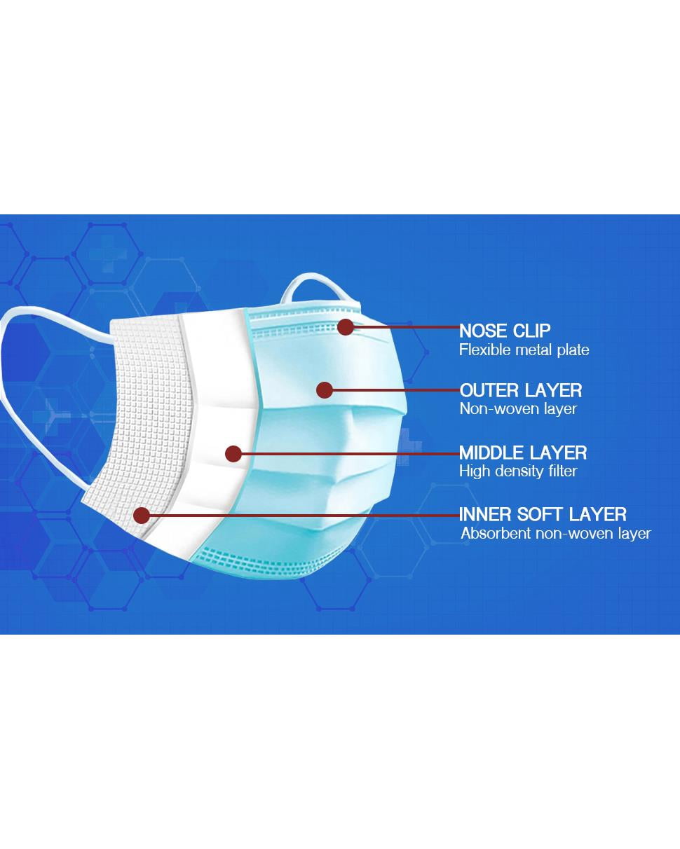 Disposable Face Mask Cover Breathable Dust Protection Mask, Blue, Size: 250