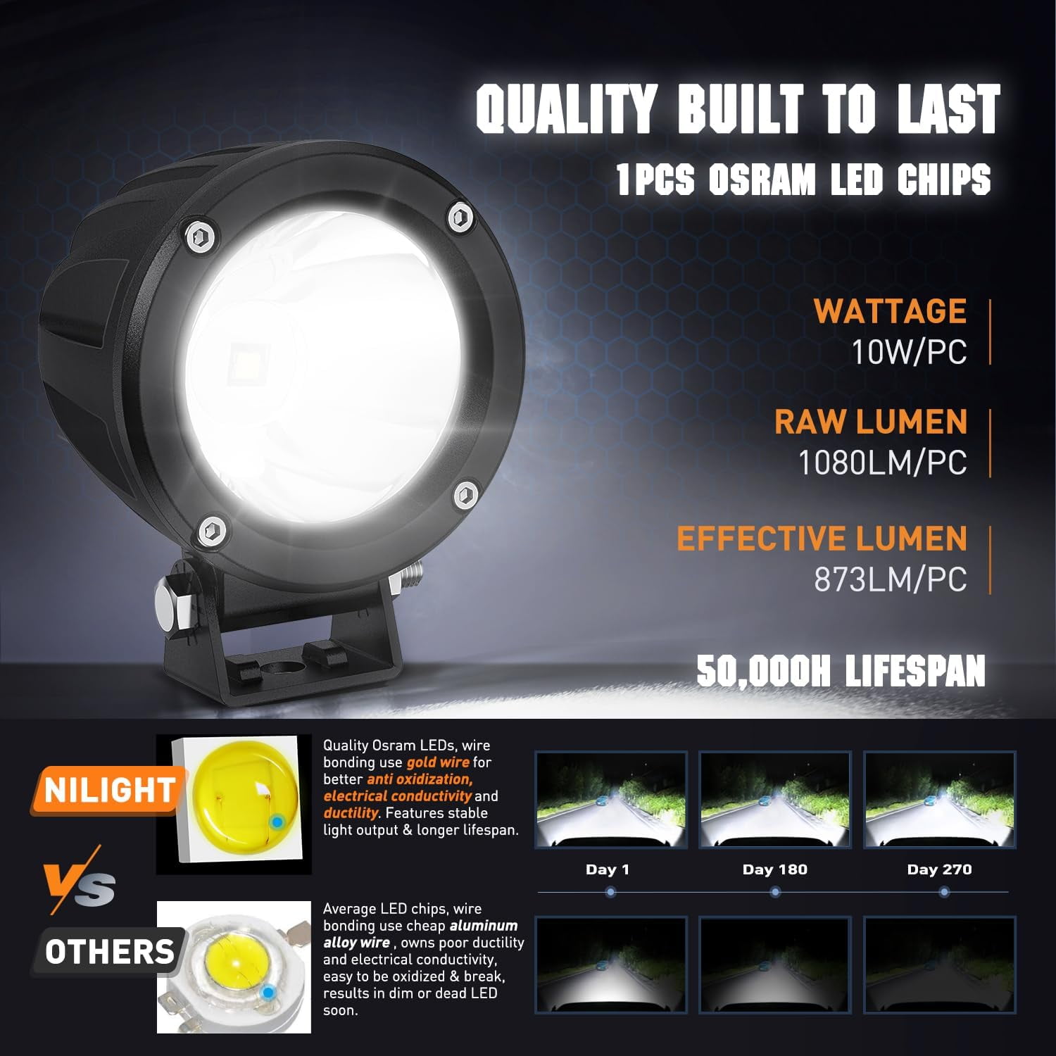 Nilight Led Light Pods 2PCS 3Inch Flood Round Led Offroad Fog Light 1080LM Built-in EMC Driving Lights Auxiliary Light for Motorcycle Motorbike SUV ATV Truck Boat Tractor Forklift, 2 Years Warranty