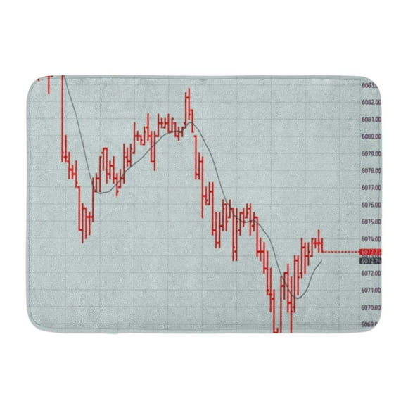 YUSDECOR Abstract Abolishment Reverse Trend Point Stock Market Quotes Graph Candlestick Chart on Color Abolition Rug Doormat Bath Mat 23.6x15.7 inch