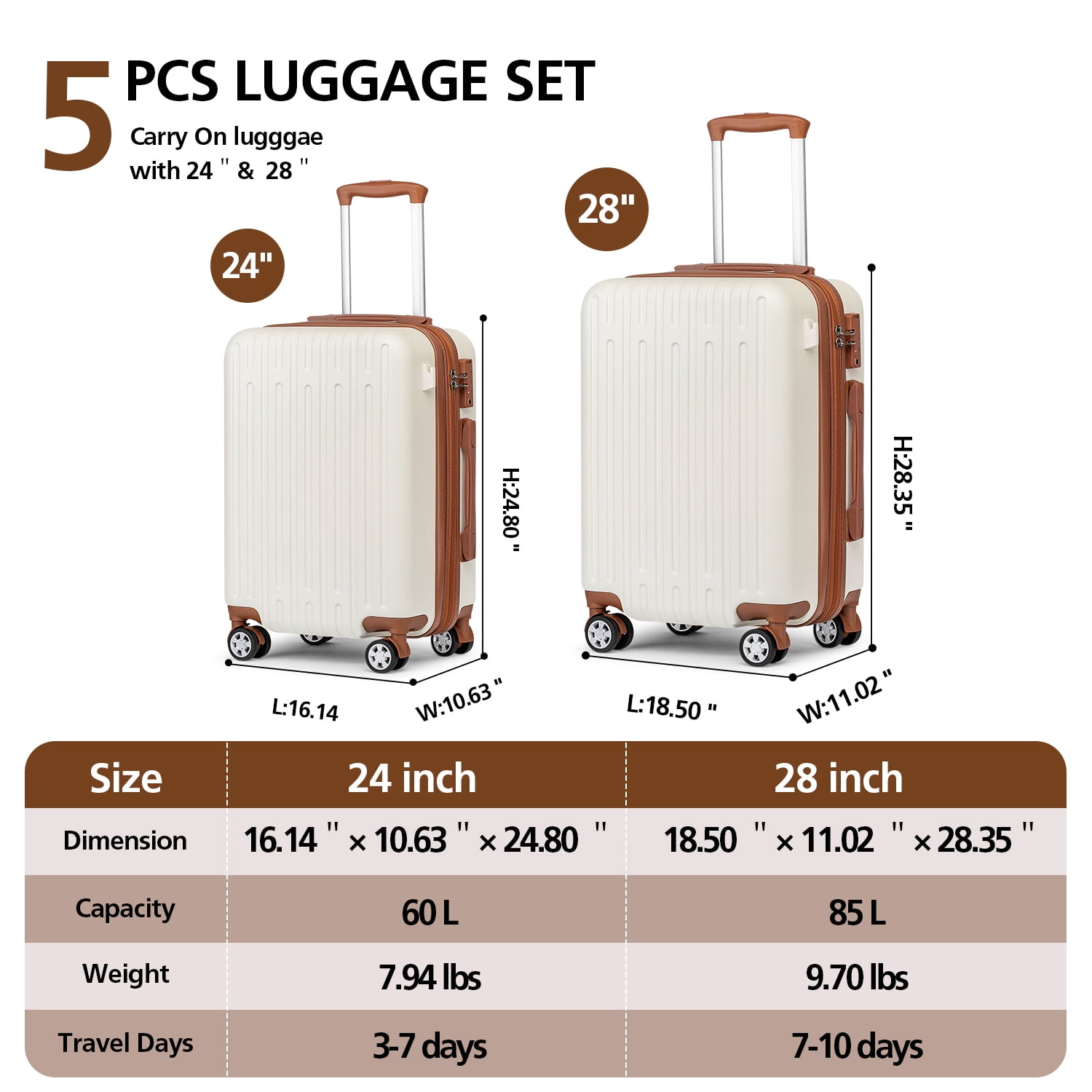 WEPLUS 5Piece Hardside Carry On Luggage Sets TSA Lock Spinner Wheels 20"24"28" Suitcase with Cup Holder