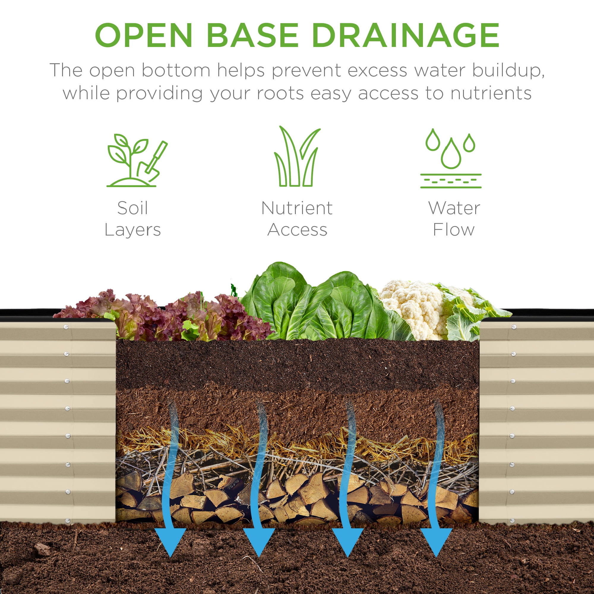 Best Choice Products 8x2x2ft Raised Metal Outdoor Garden Bed for Flowers Vegetables Herbs - Beige