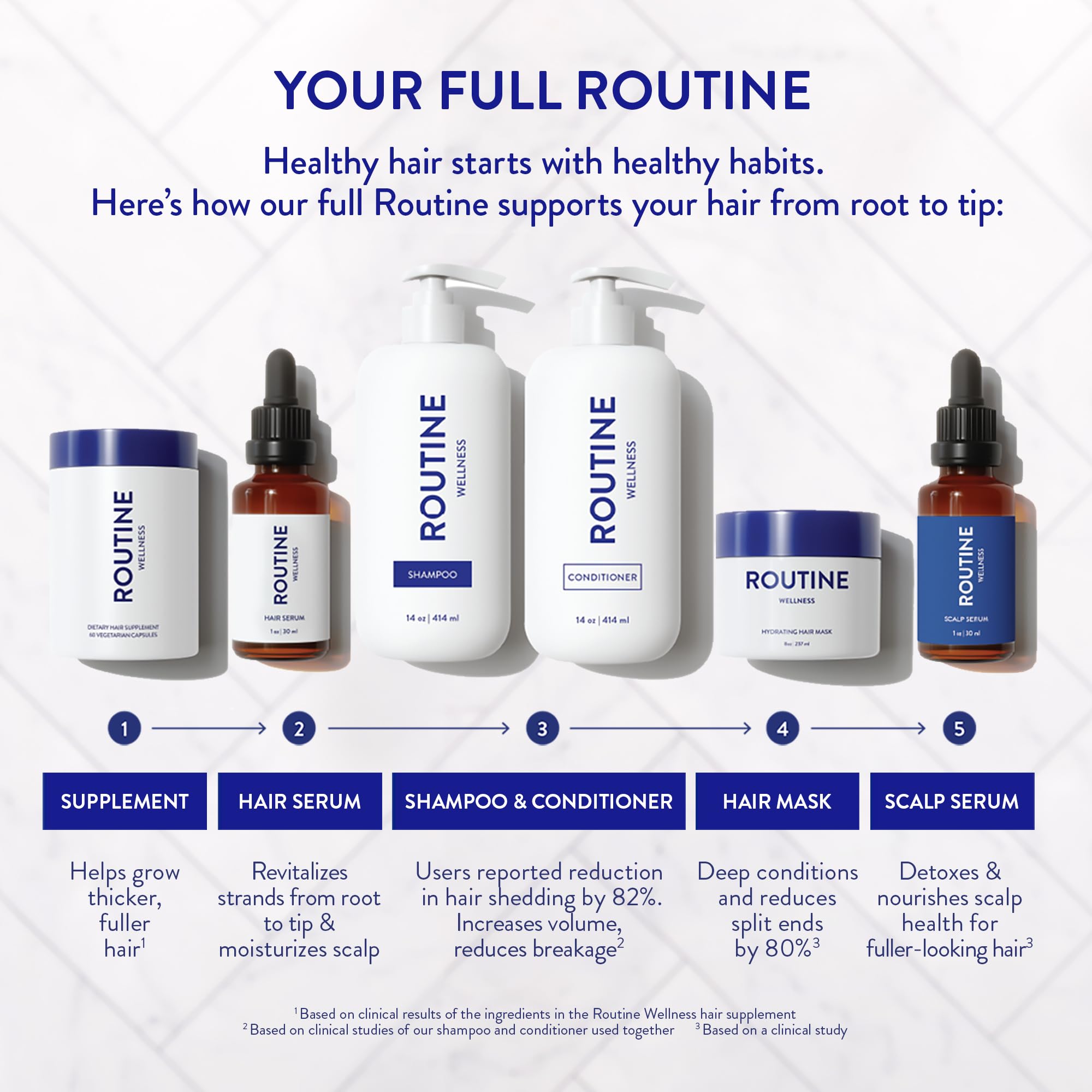 Routine Wellness Scalp Serum for Thinning Hair – Promotes Visibly-Thicker, Fuller-Looking Hair – Lightweight, Science-Backed with Red Clover & Peptides - 30ml