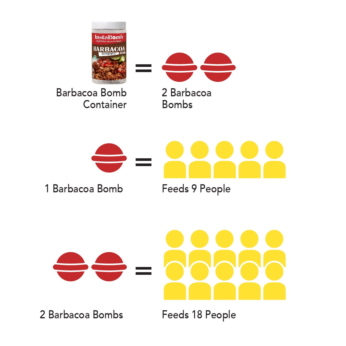 Barbacoa Bombs - 1 Jar - Just Add Water, Meat, & 1 Barbacoa Bomb - Seasoning Bomb - Instant Pot - Slow Cooker