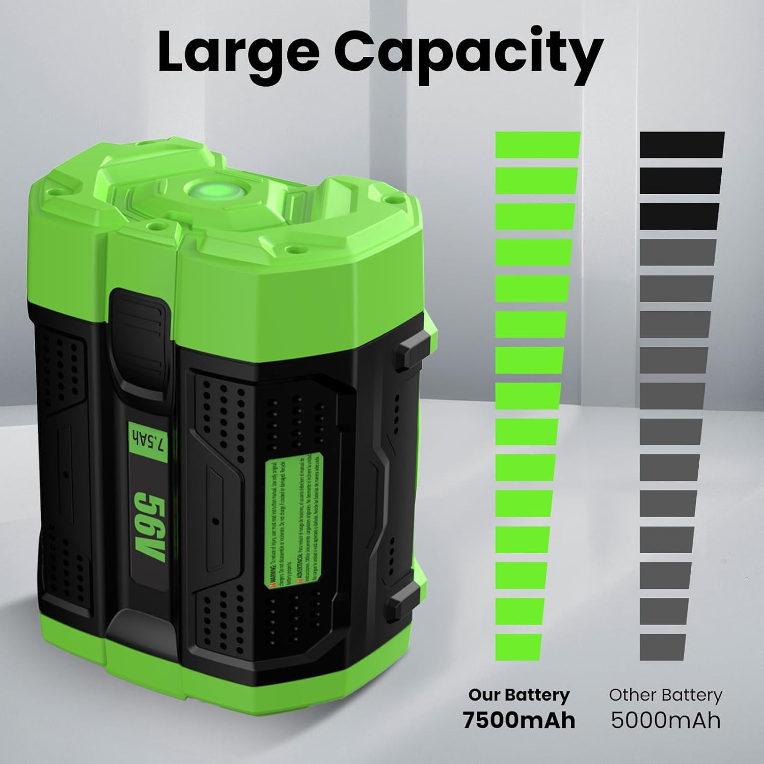 2Packs 7500mAh High Capacity Replacement for EGO 56V Lithium-ion Battery Compatible with EGO 56 Volt 7.5Ah Battery BA2800T BA4200T BA1400 BA5600T LB6504 LB5804 LB6500 LB4800 Power Tools