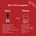 thumbnail image 5 of Birth Song Botanicals Menstrual Cycle Support Tincture Herbal Drops 1oz, 5 of 8