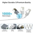 50ft Cat 6a Cable HighSpeed Gigabit LAN Cable with Short