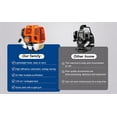 thumbnail image 4 of 52cc 5-in-1 Multi-Functional Trimming Tool,Gas Hedge Trimmer,Gas Weed Eater,Gas String Trimmer,Gas Grass Trimmer,Brush Cutter,Edger,Pole Saw Chainsaw Pruner with Extension Pole, Lightweight Design, 4 of 11