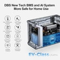 DABBSSON DBS2300Plus 2330Wh Portable Power Station 4 2200W AC Outlets EPS Solar Generator for Emergency Backup, Camping
