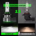 thumbnail image 2 of Bombilla LED para faros delanteros de coche FATEEYE H4 H7 H11 9005 6500K, 2 of 7
